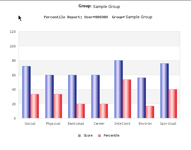 Individual Percentile Scores vs Group